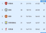 jiuyou-这也行？阿斯顿维拉调整名单备战足总杯巴塞罗那更衣室发声备战欧超杯，亚特兰大官宣签约备战CBA季后赛-jiuyou